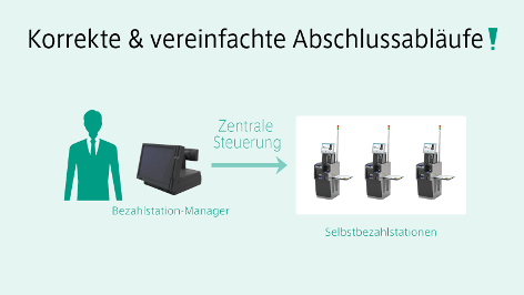 Kassenabschlusse