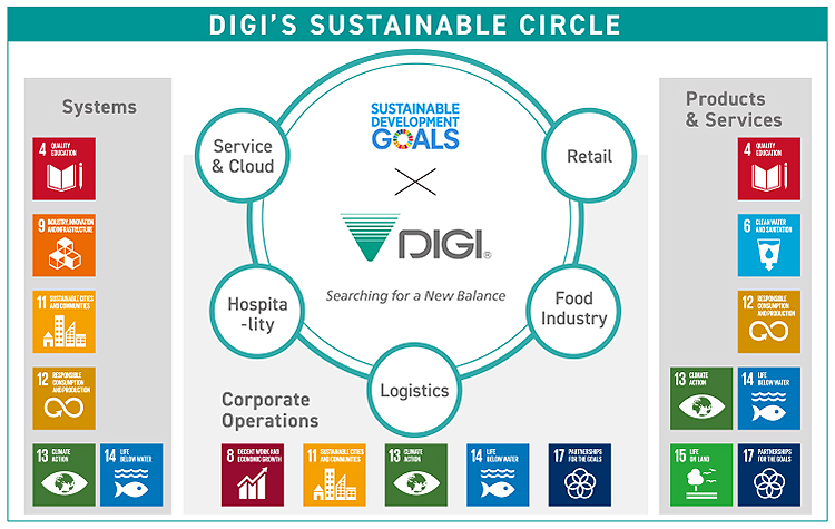 创造一个可持续发展的世界