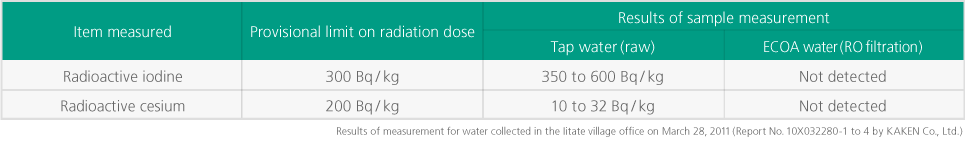 Trinkwasserfilter.