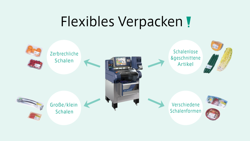 ÖkologischeVerpackung.