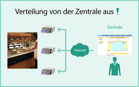 Zentrales etikettenmanagement.