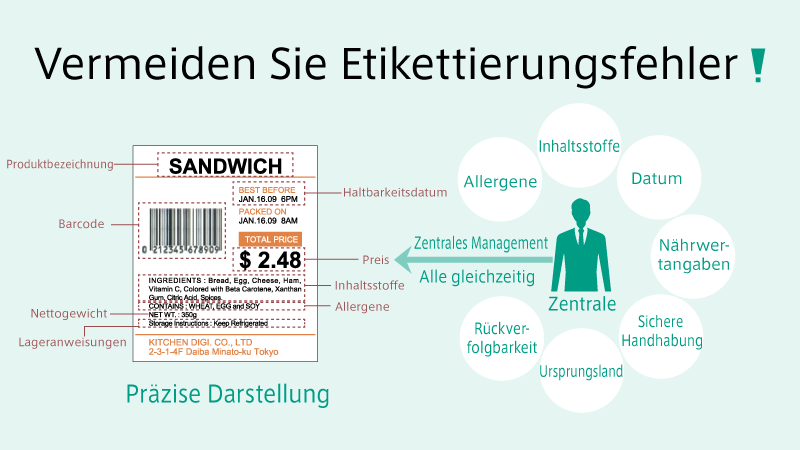 etikettenmanagement.