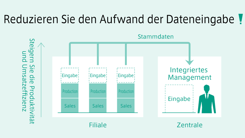 etikettenmanagement.