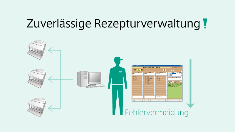 Produktionssteuerung