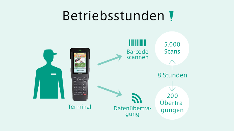 Handscanner