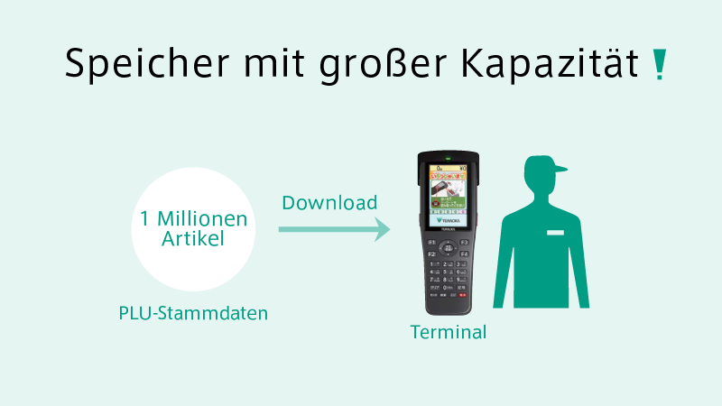 Handscanner