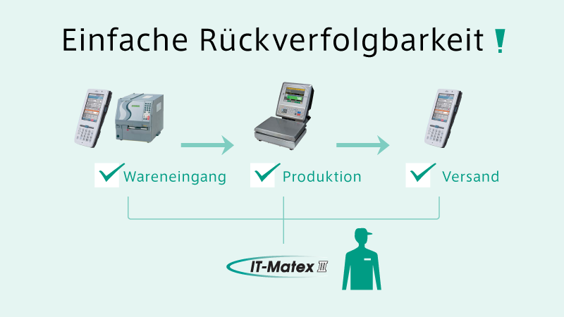 Chargenruckverfolgung