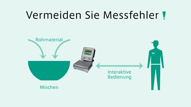 Produktionslosung