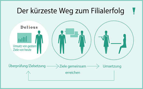 Profitabilitatsverbesserung