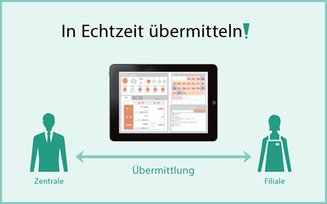Geschaftsstatistiken