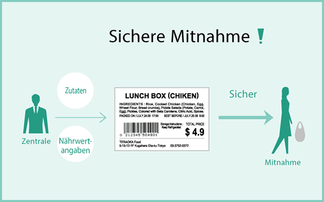 nahrungsmittelauszechung