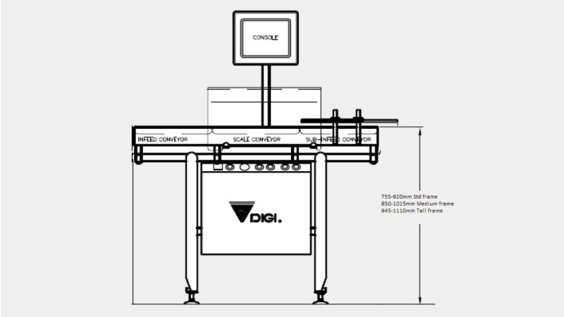 框架高度迎合各种高度生产线，有三个框架高度选项。标准高度框架可提供755-920mm，中框850-1015和高框架选项的输送机高度范围，可提供945-1110mm的输送机高度范围。