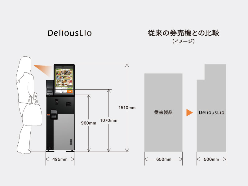 delious-lio
